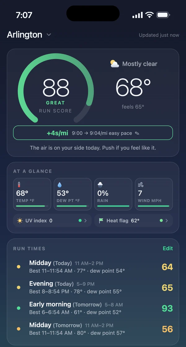 ArcPace Today: run score 88, Great, plus 4 seconds per mile on a 9:00 easy pace, and the best hour in each of your run times