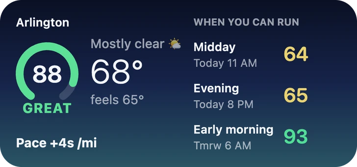 Medium widget: Arlington, run score 88, Great, 68°, pace +4s/mi, and three run times: midday 64, evening 65, early morning tomorrow 93